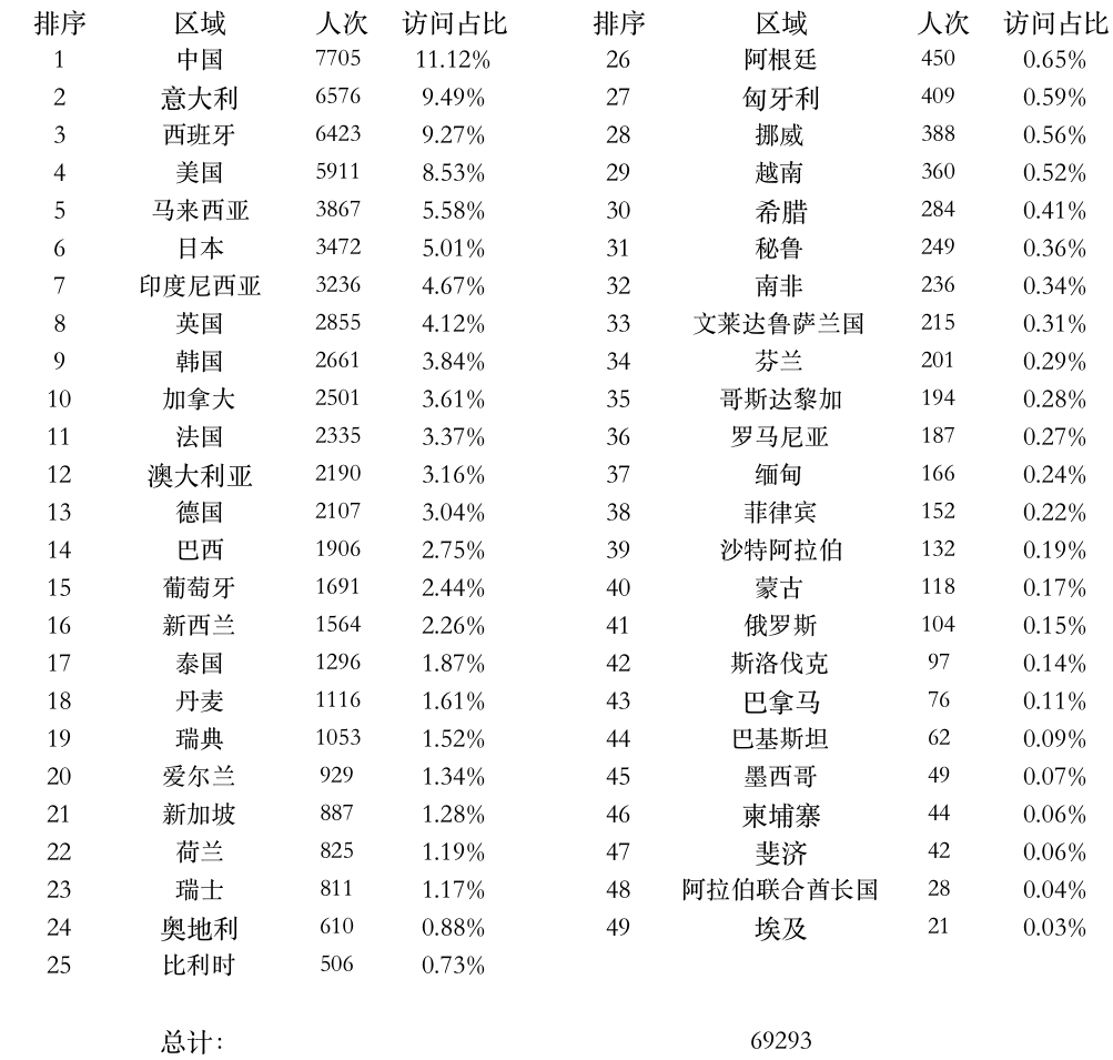 登陆点数据.png